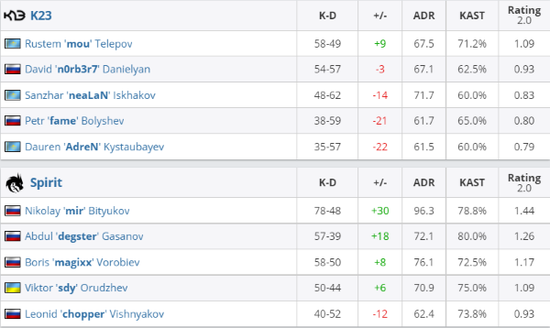 DOTA2 Ti14 参赛战队XG因选手伤情启用替补