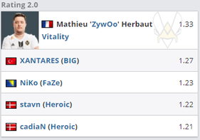 暴雪为何在魔兽世界中频频失利