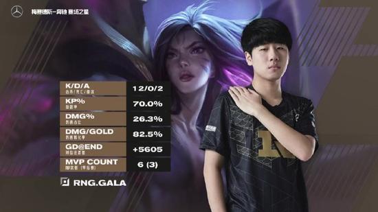 电竞世界杯2026 Dota2项目观赛数据与奖金池全解析
